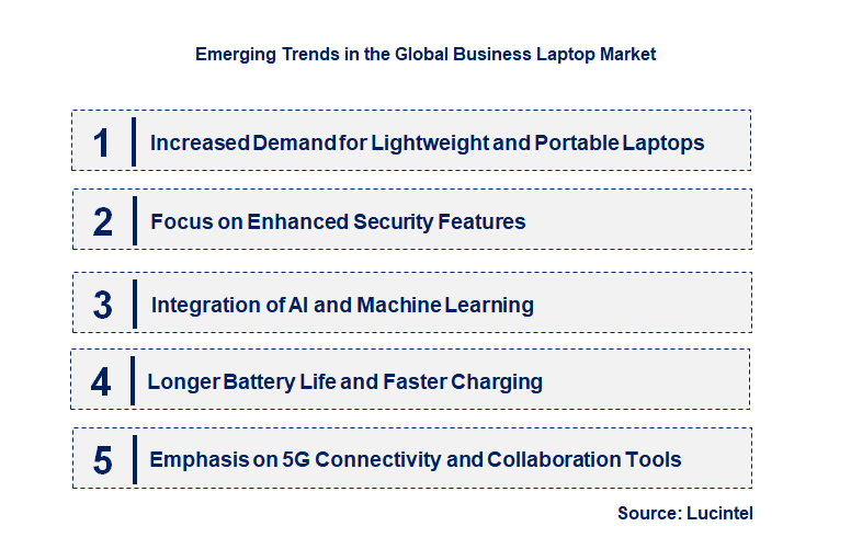 Emerging Trends in the Business Laptop Market